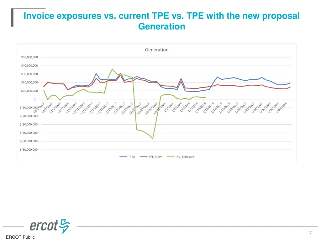 invoice exposures vs current tpe vs tpe with 3