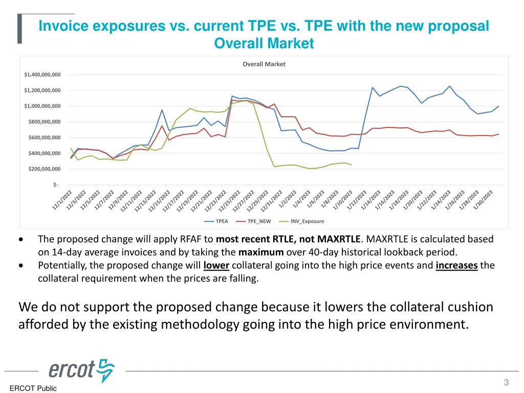 invoice exposures vs current tpe vs tpe with
