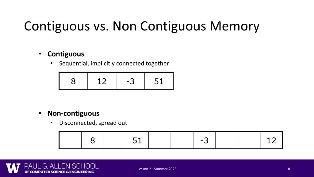 contiguous vs non contiguous memory 1