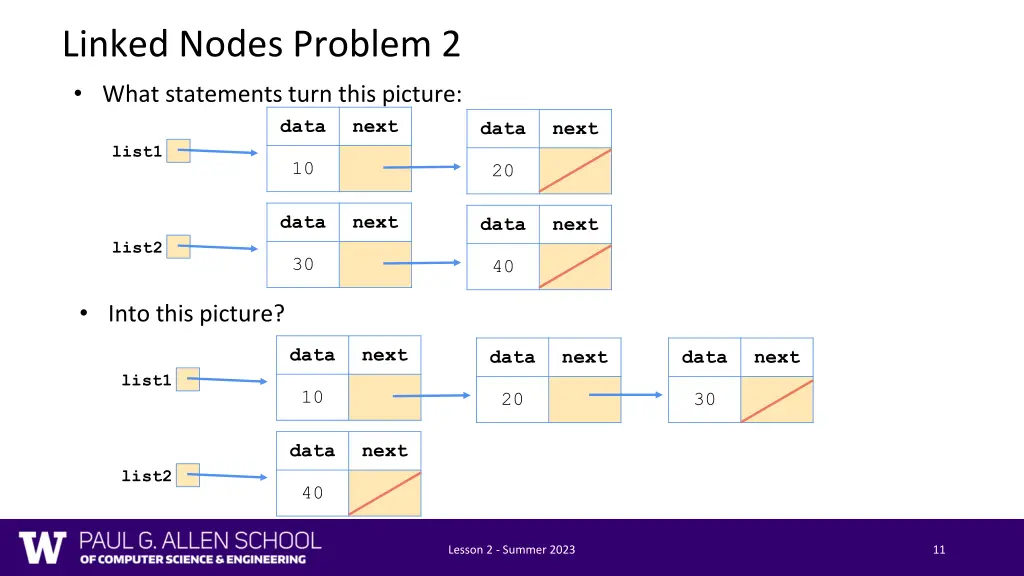 linked nodes problem 2 what statements turn this