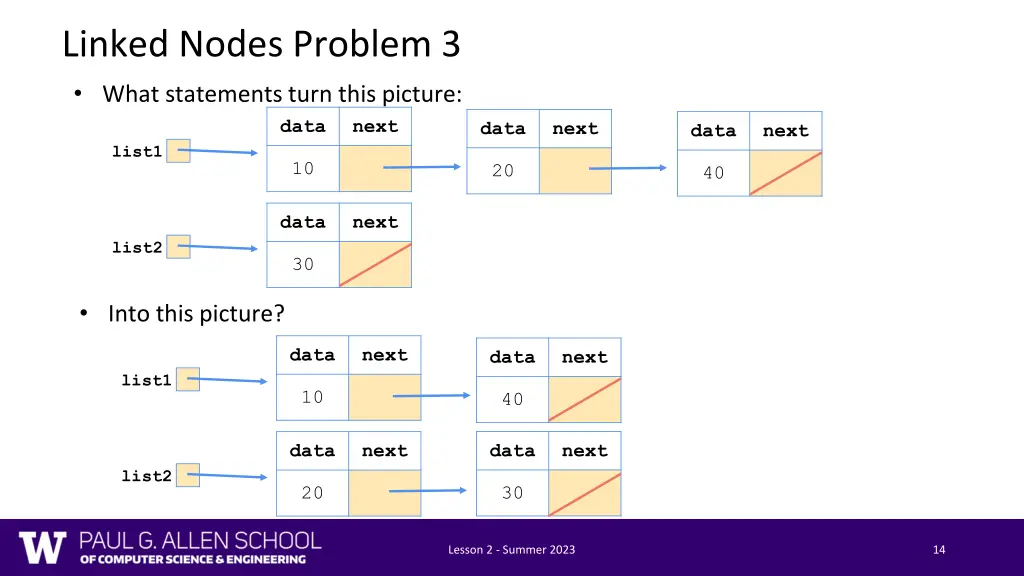 linked nodes problem 3 what statements turn this