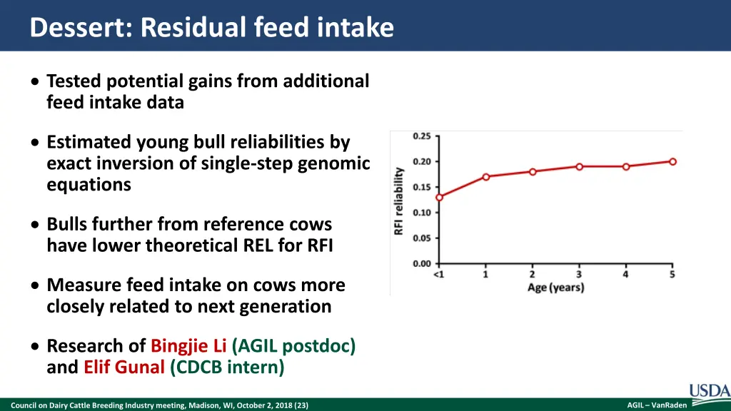 dessert residual feed intake