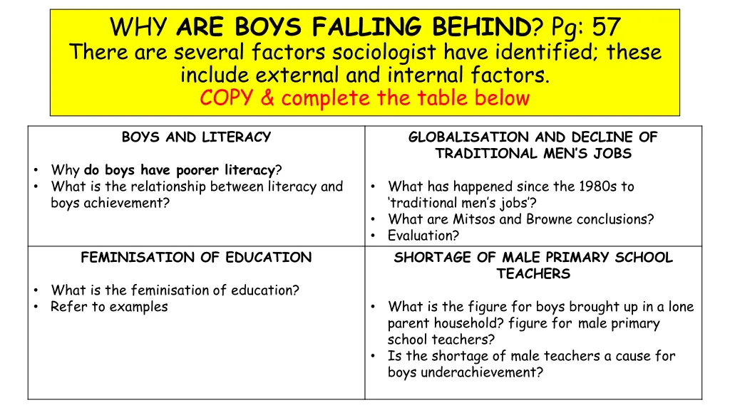 why are boys falling behind pg 57 there