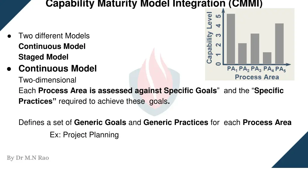 capability maturity model integration cmmi