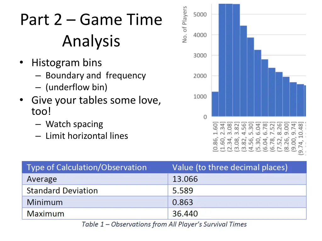 part 2 game time analysis histogram bins boundary
