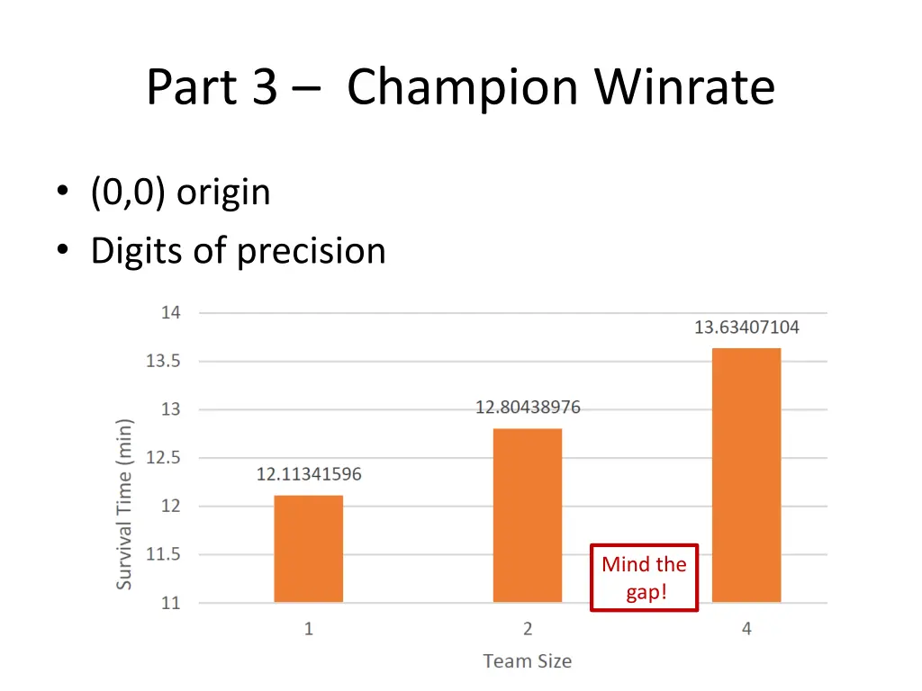 part 3 champion winrate
