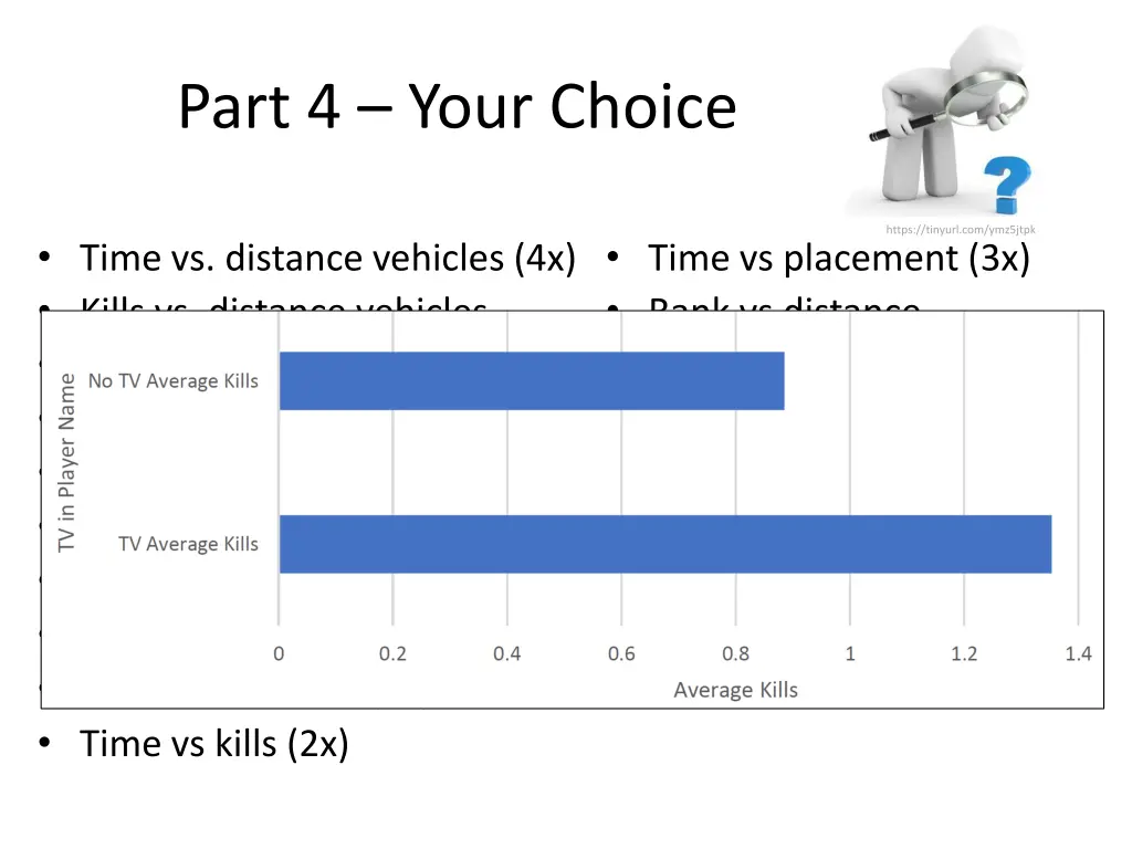 part 4 your choice