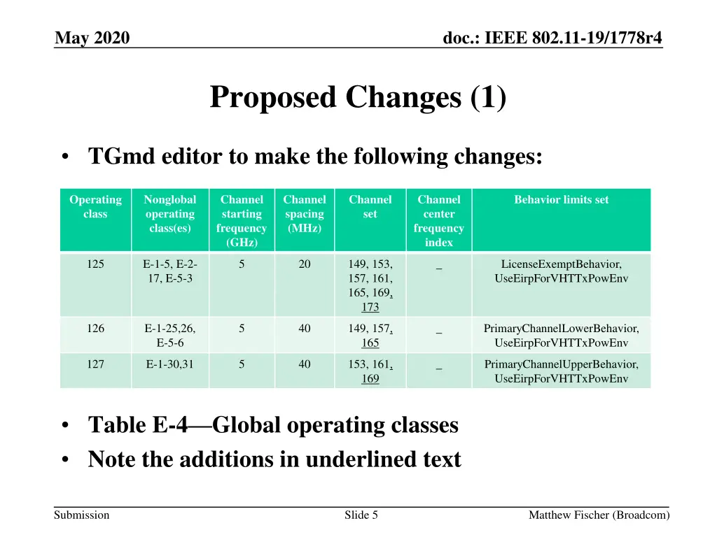 may 2020 4