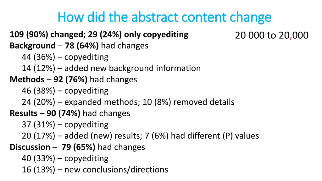 how did the abstract content change