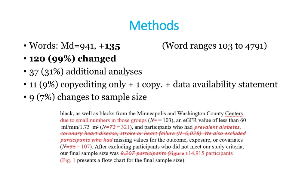 methods methods