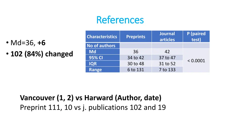 references references