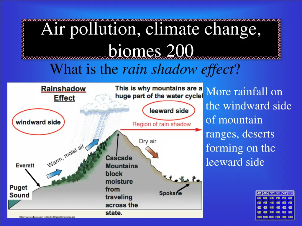 air pollution climate change biomes 200 what