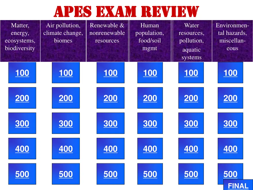 apes exam review apes exam review air pollution