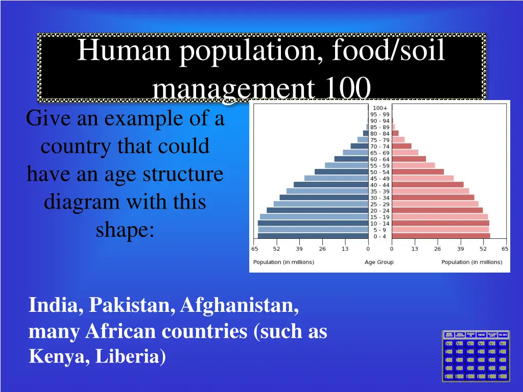 human population food soil management 100 give