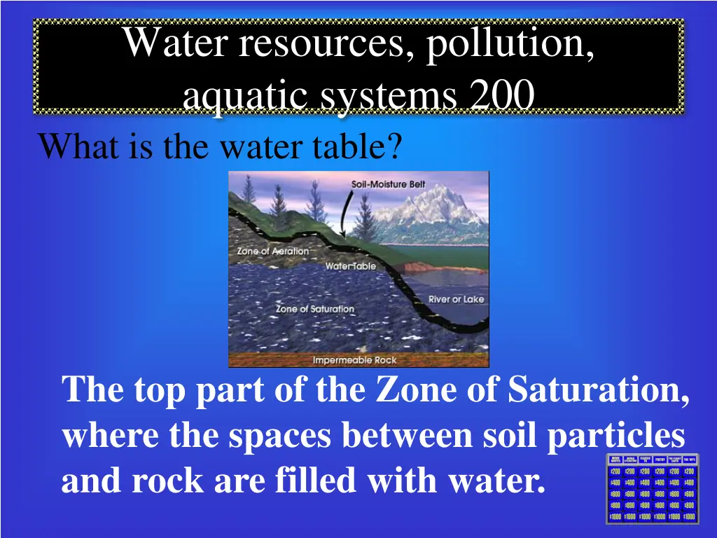 water resources pollution aquatic systems 1