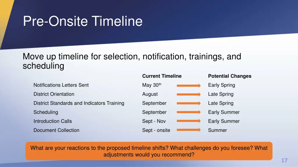 pre onsite timeline