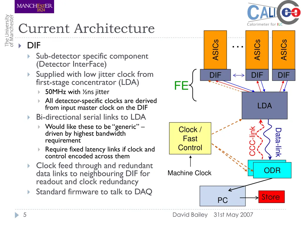 current architecture 1