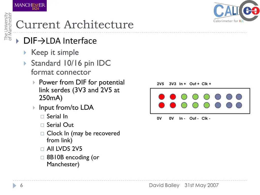 current architecture 2