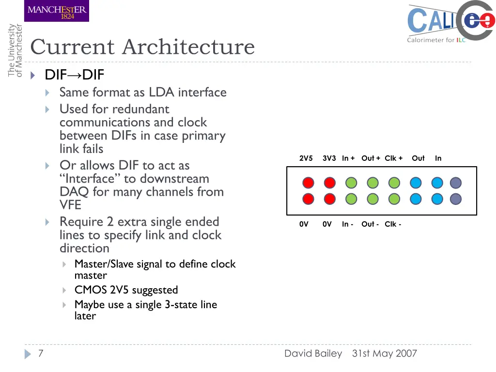 current architecture 3
