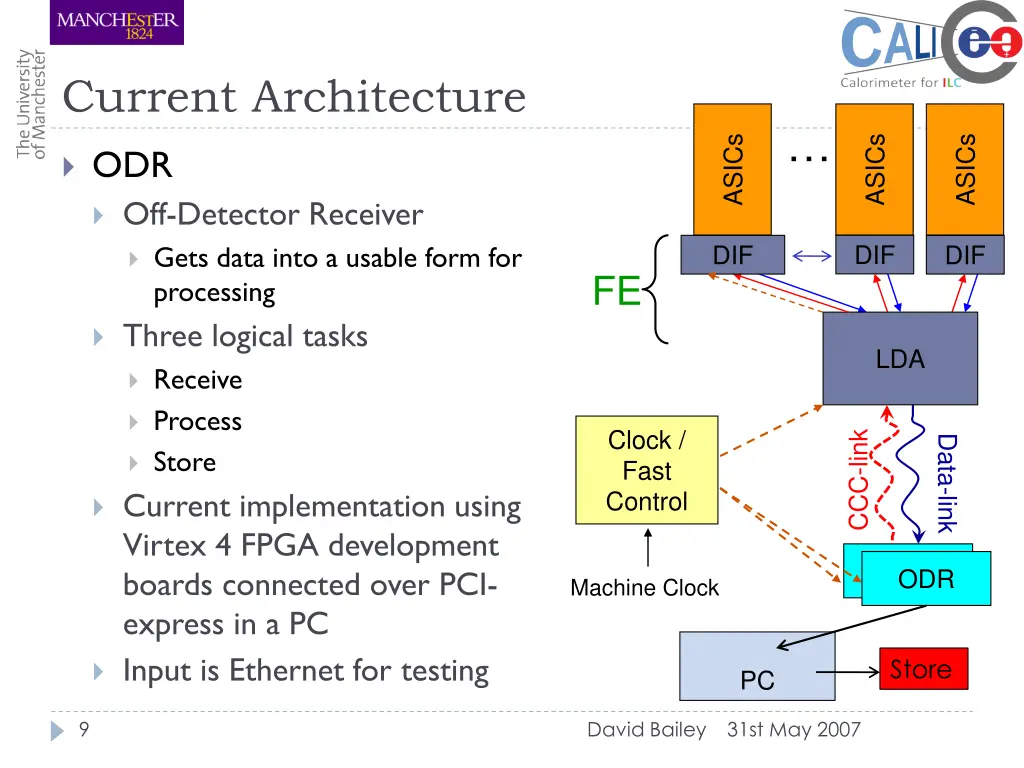 current architecture 4