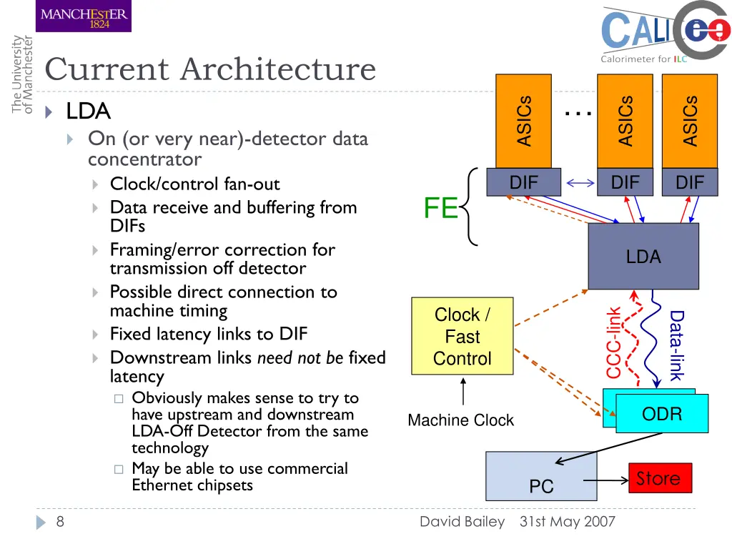 current architecture lda on or very near detector