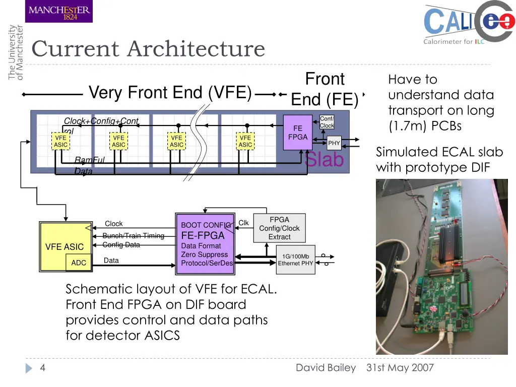 current architecture