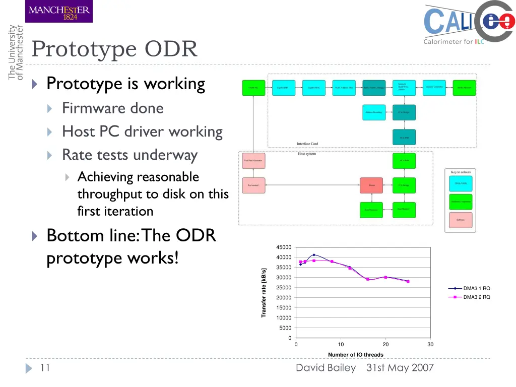 prototype odr 1