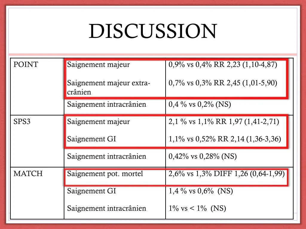 discussion 3