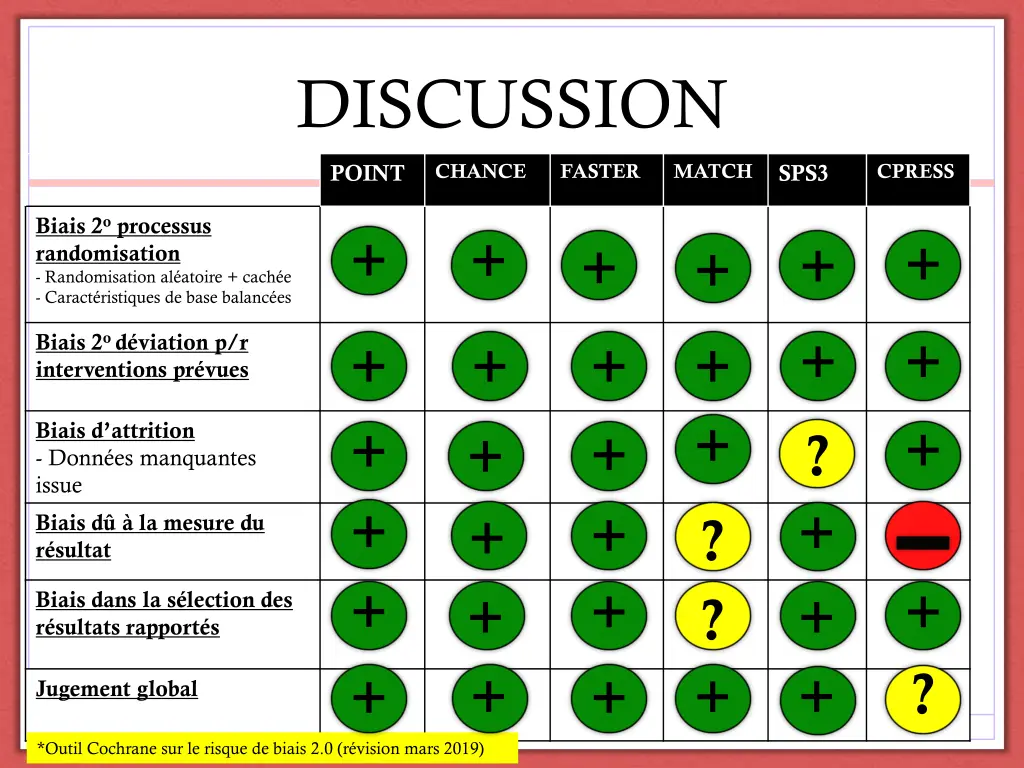 discussion 4