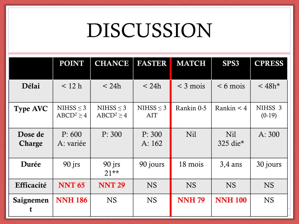 discussion
