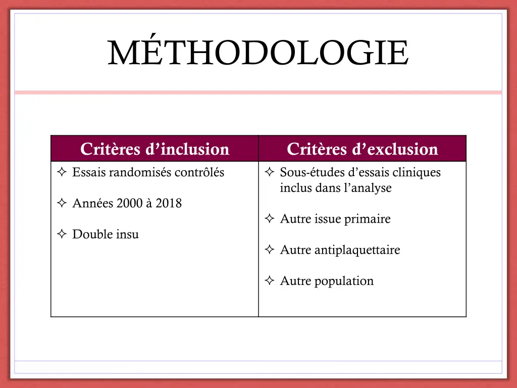 m thodologie 1