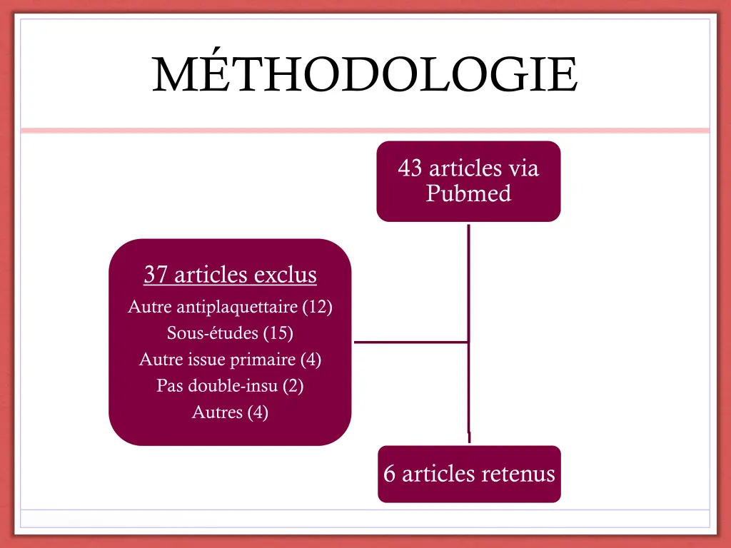 m thodologie 2