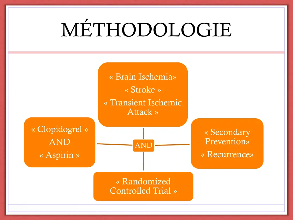 m thodologie