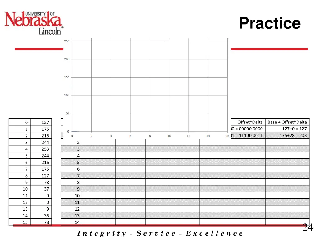 practice 1