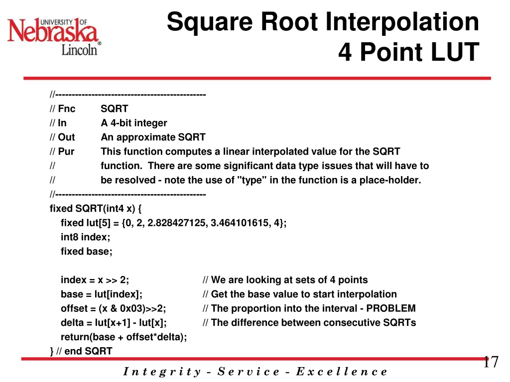 square root interpolation 4