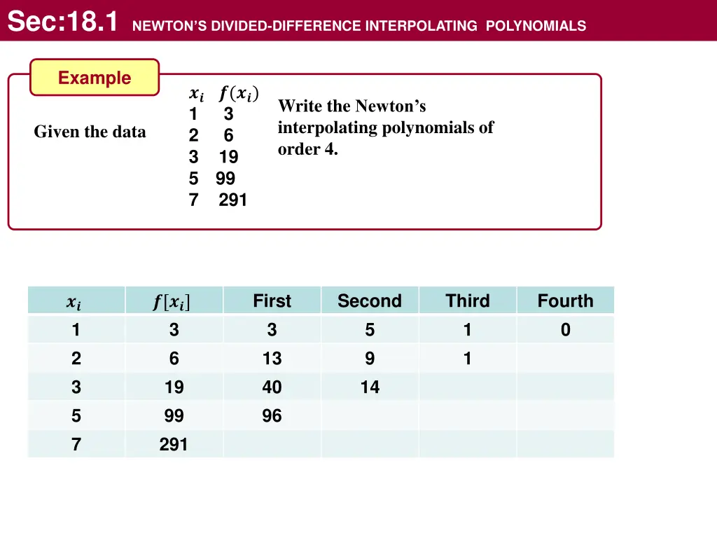 sec 18 1 newton s divided difference 15