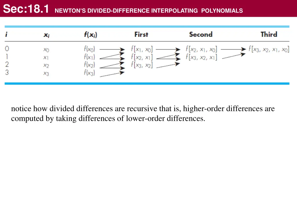 sec 18 1 newton s divided difference 8