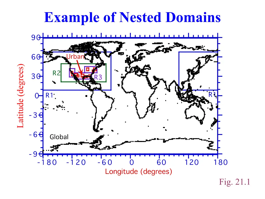 example of nested domains