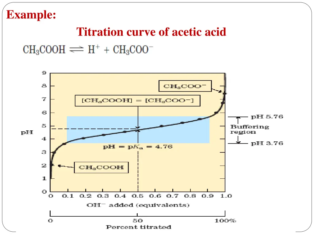 example