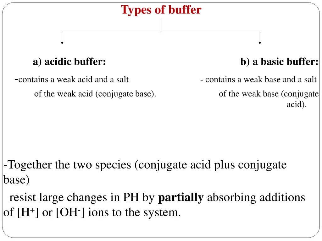 types of buffer
