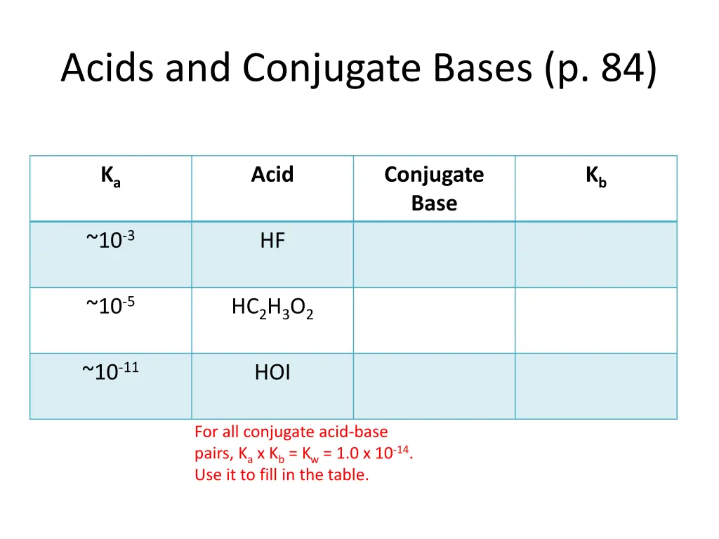 acids and conjugate bases p 84