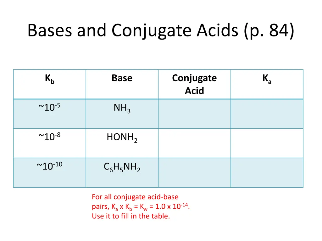 bases and conjugate acids p 84