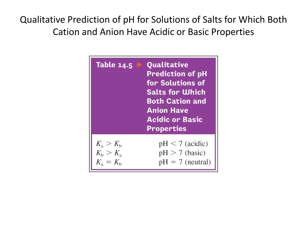 qualitative prediction of ph for solutions