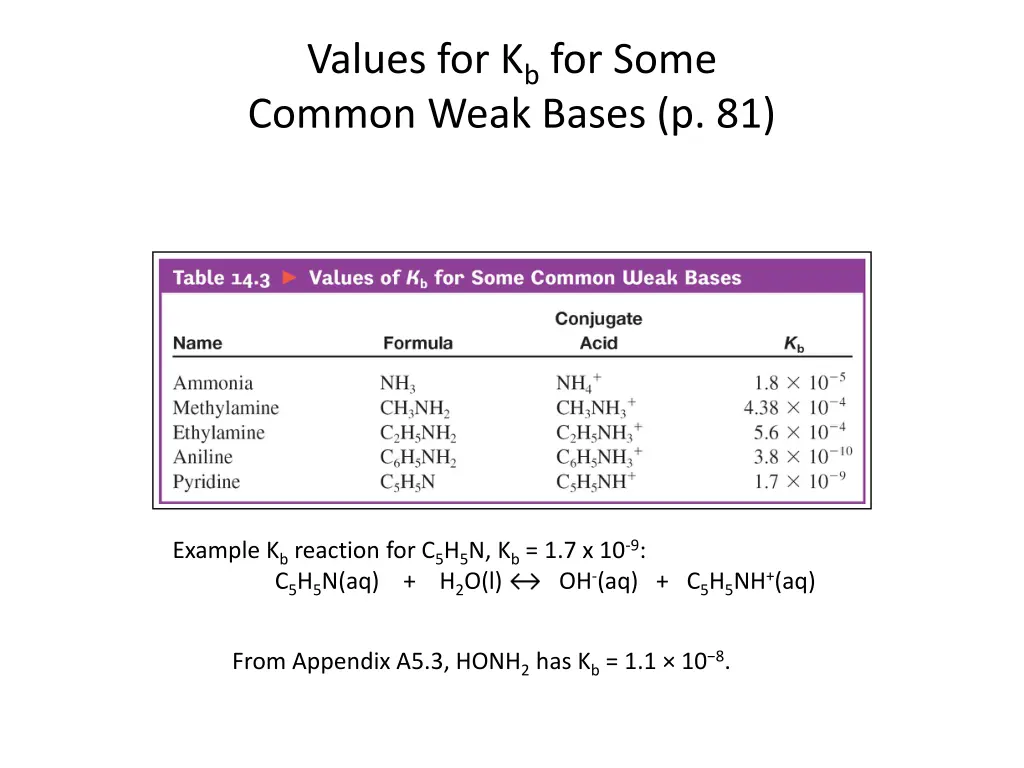 values for k b for some common weak bases p 81 2