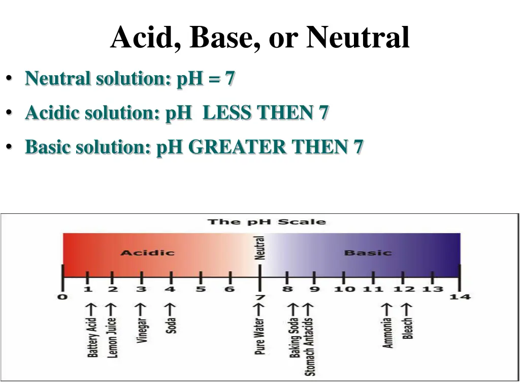 acid base or neutral