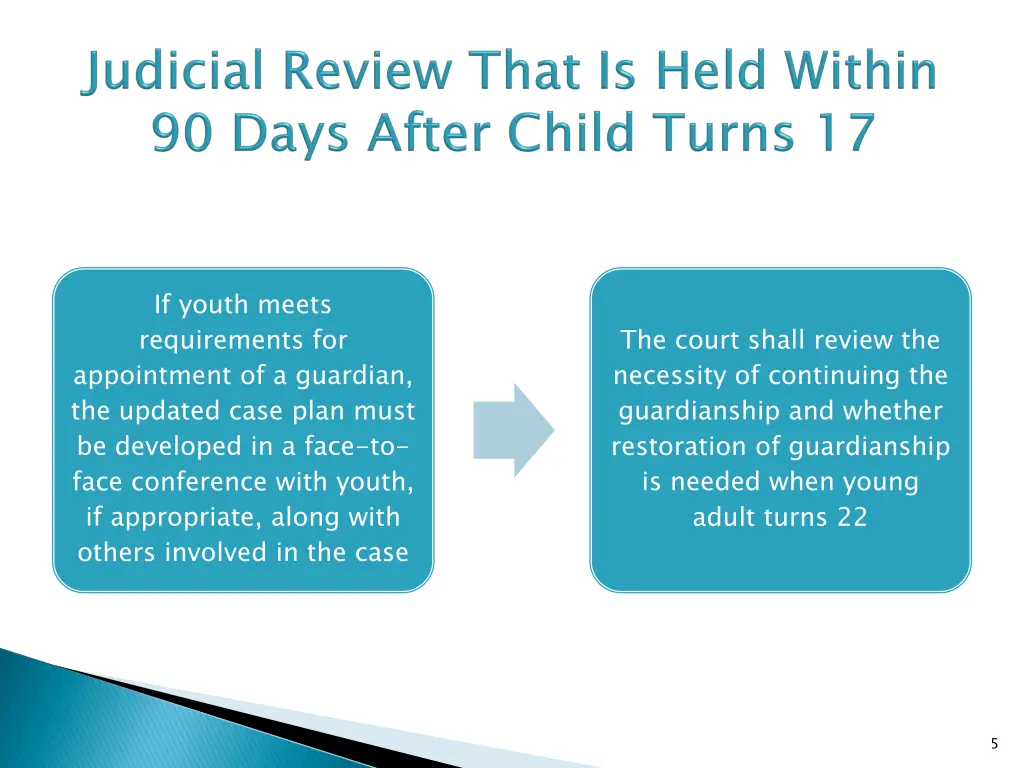 if youth meets requirements for appointment