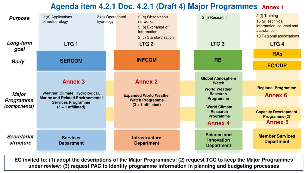 agenda item 4 2 1 doc 4 2 1 draft 4 major