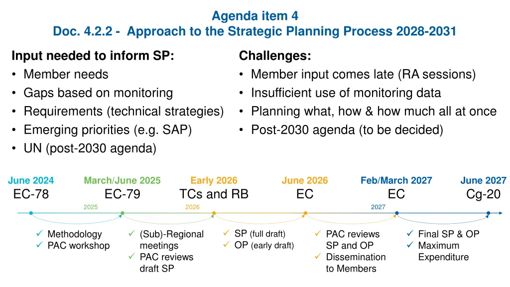 agenda item 4