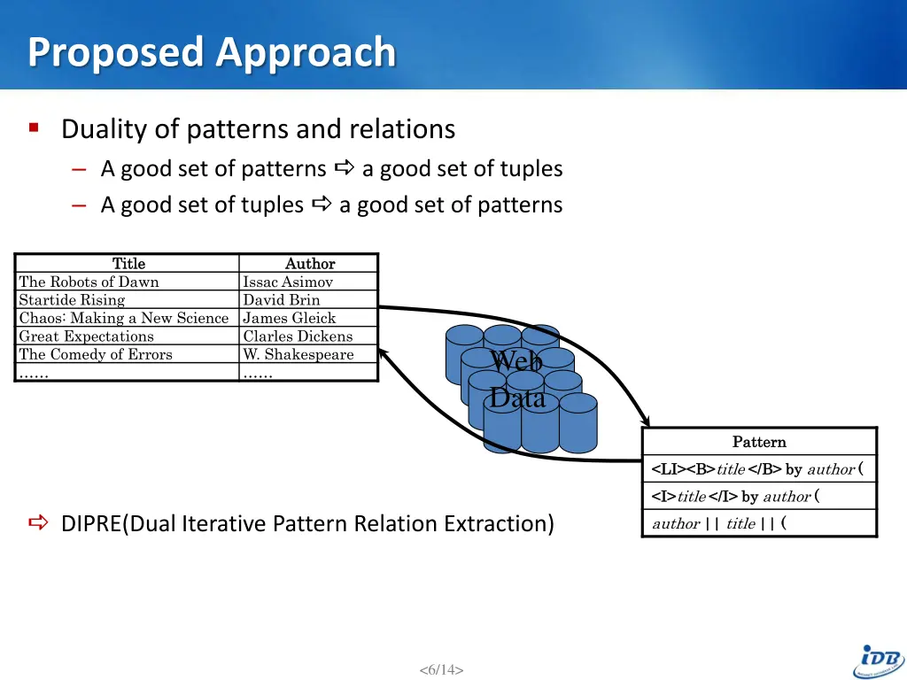 proposed approach