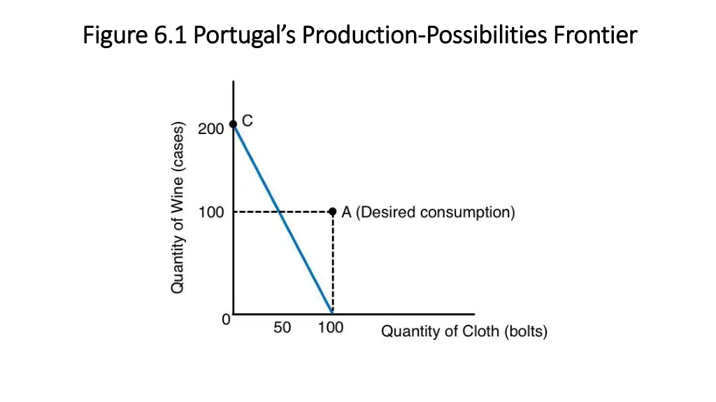 figure 6 1 portugal s production figure